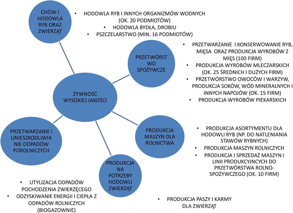 25 ŚREDNICH I DUŻYCH FIRM) PRZETWÓRSTWO OWOCÓW I WARZYW, PRODUKCJA SOKÓW, WÓD MINERALNYCH I INNYCH NAPOJÓW (OK.