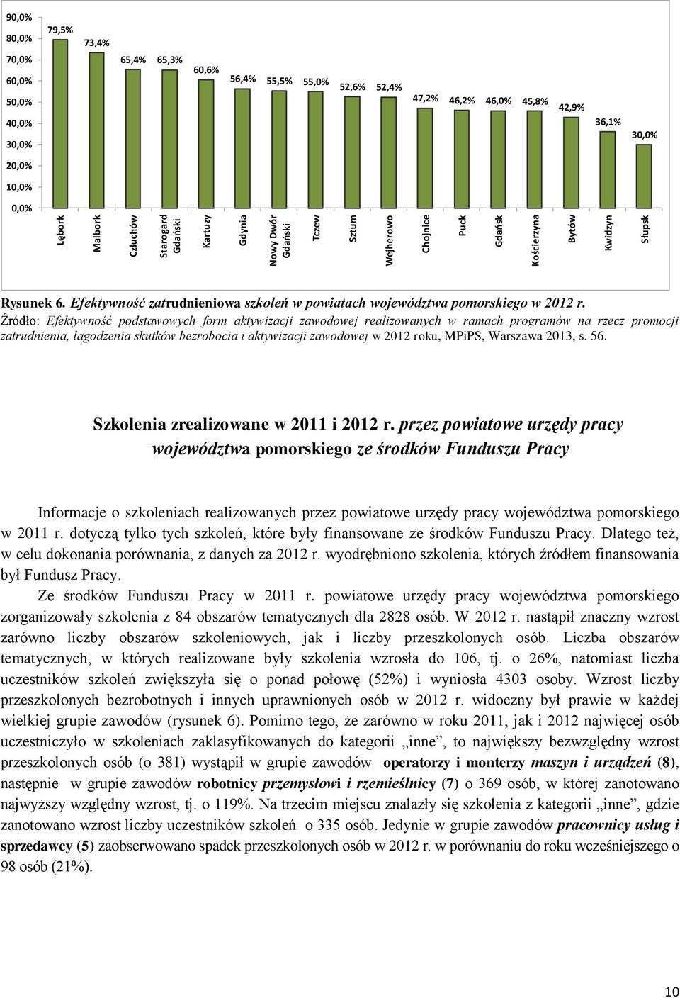 Źródło: Efektywność podstawowych form aktywizacji zawodowej realizowanych w ramach programów na rzecz promocji zatrudnienia, łagodzenia skutków bezrobocia i aktywizacji zawodowej w 2012 roku, MPiPS,