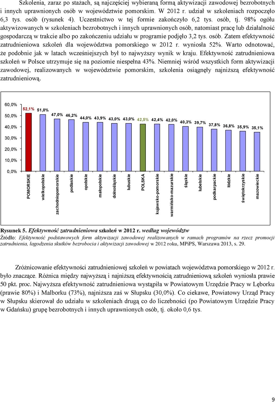 udział w szkoleniach rozpoczęło 6,3 tys. osób (rysunek 4). Uczestnictwo w tej formie zakończyło 6,2 tys. osób, tj.