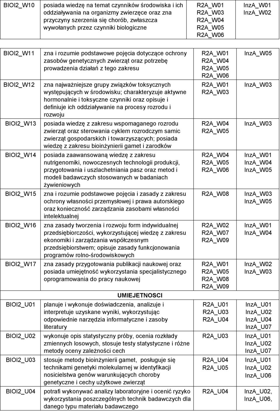 toksycznych występujących w środowisku; charakteryzuje aktywne hormonalnie i toksyczne czynniki oraz opisuje i definiuje ich oddziaływanie na procesy rozrodu i rozwoju R2A_W03 BIOI2_W13 posiada