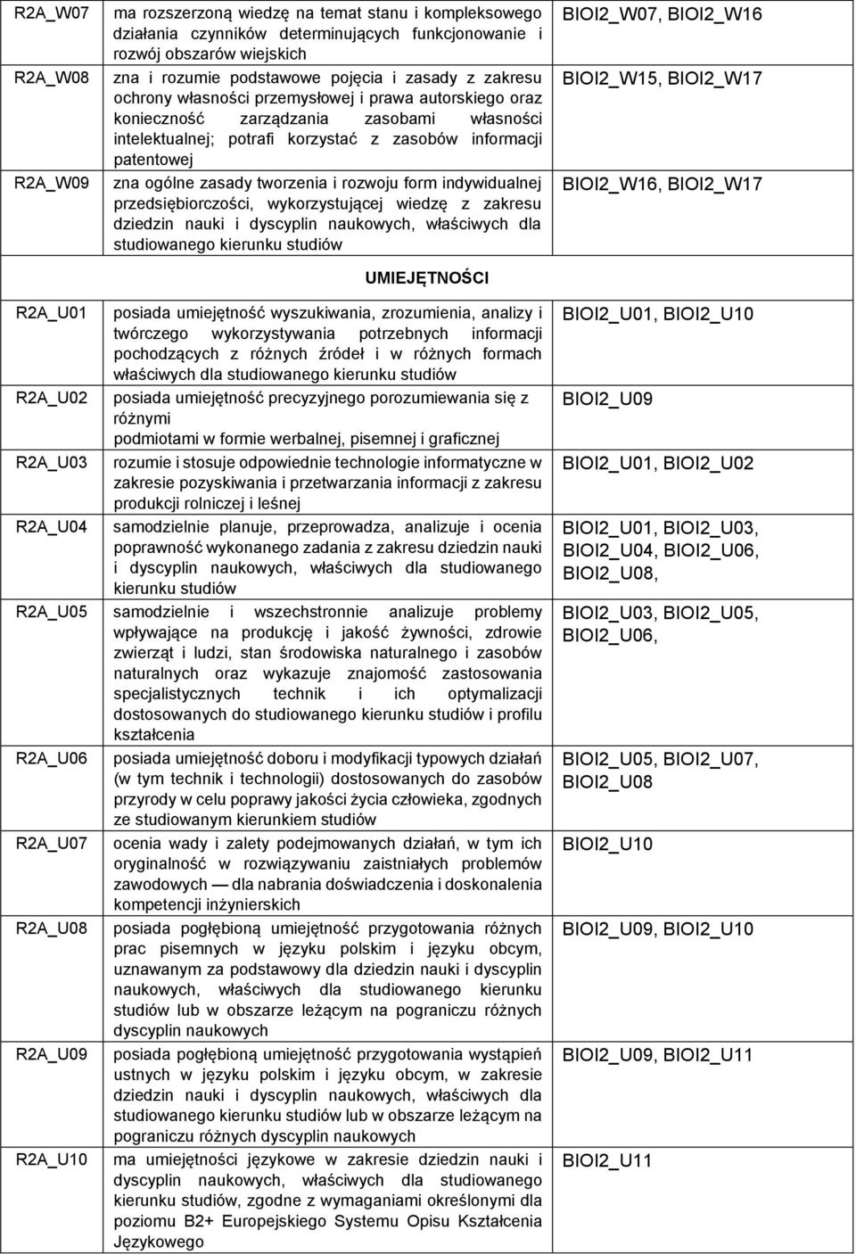 tworzenia i rozwoju form indywidualnej przedsiębiorczości, wykorzystującej wiedzę z zakresu dziedzin nauki i dyscyplin naukowych, właściwych dla UMIEJĘTNOŚCI BIOI2_W07, BIOI2_W16 BIOI2_W15, BIOI2_W17
