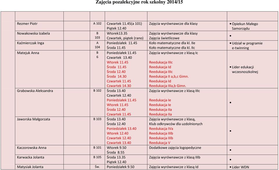 40 Kaczorowska Anna B 101 Wtorek 9.50 Środa 8.55 Karwacka Jolanta B 105 Środa 13.35 Zajęcia wyrównawcze dla klasy Zajęcia wyrównawcze dla klasy Zajęcia świetlicowe Koło matematyczne dla kl.