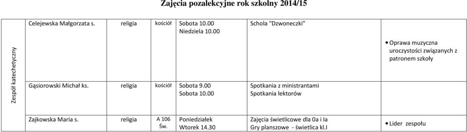 00 Spotkania z ministrantami Spotkania lektorów Oprawa muzyczna uroczystości związanych z patronem