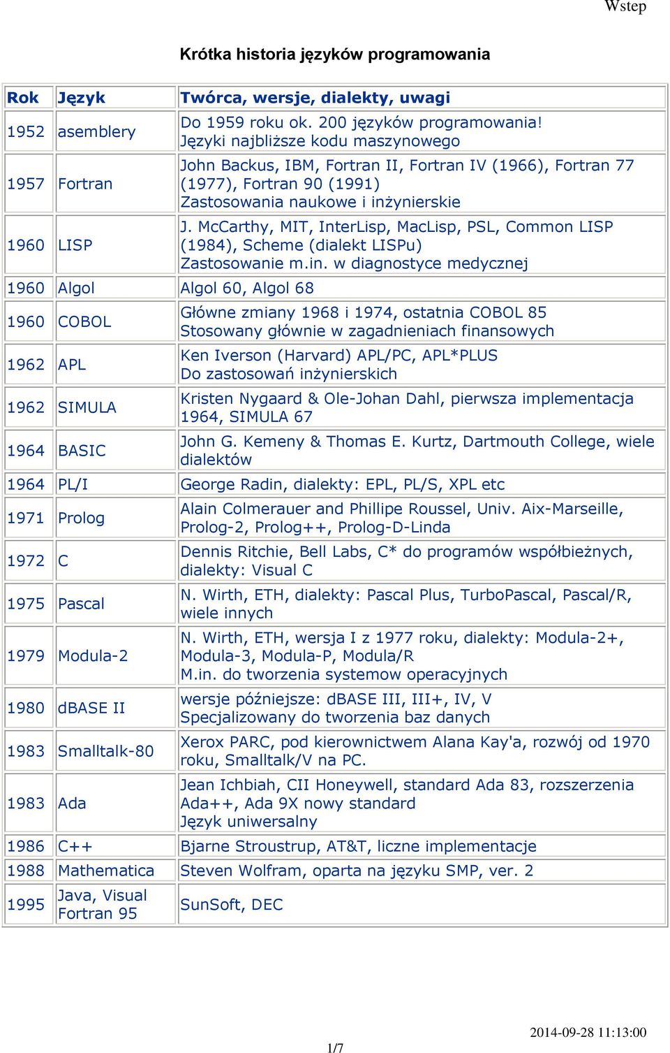 McCarthy, MIT, InterLisp, MacLisp, PSL, Common LISP (1984), Scheme (dialekt LISPu) Zastosowanie m.in.