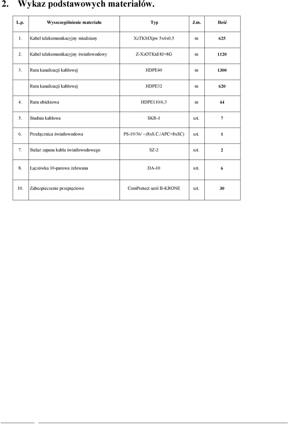 Rura obiektowa HDPE110/6,3 m 44 5. Studnia kablowa SKR-1 szt. 7 6. Przełącznica światłowodowa PS-19/36/ - (8xS.C./APC+8xSC) szt. 1 7.