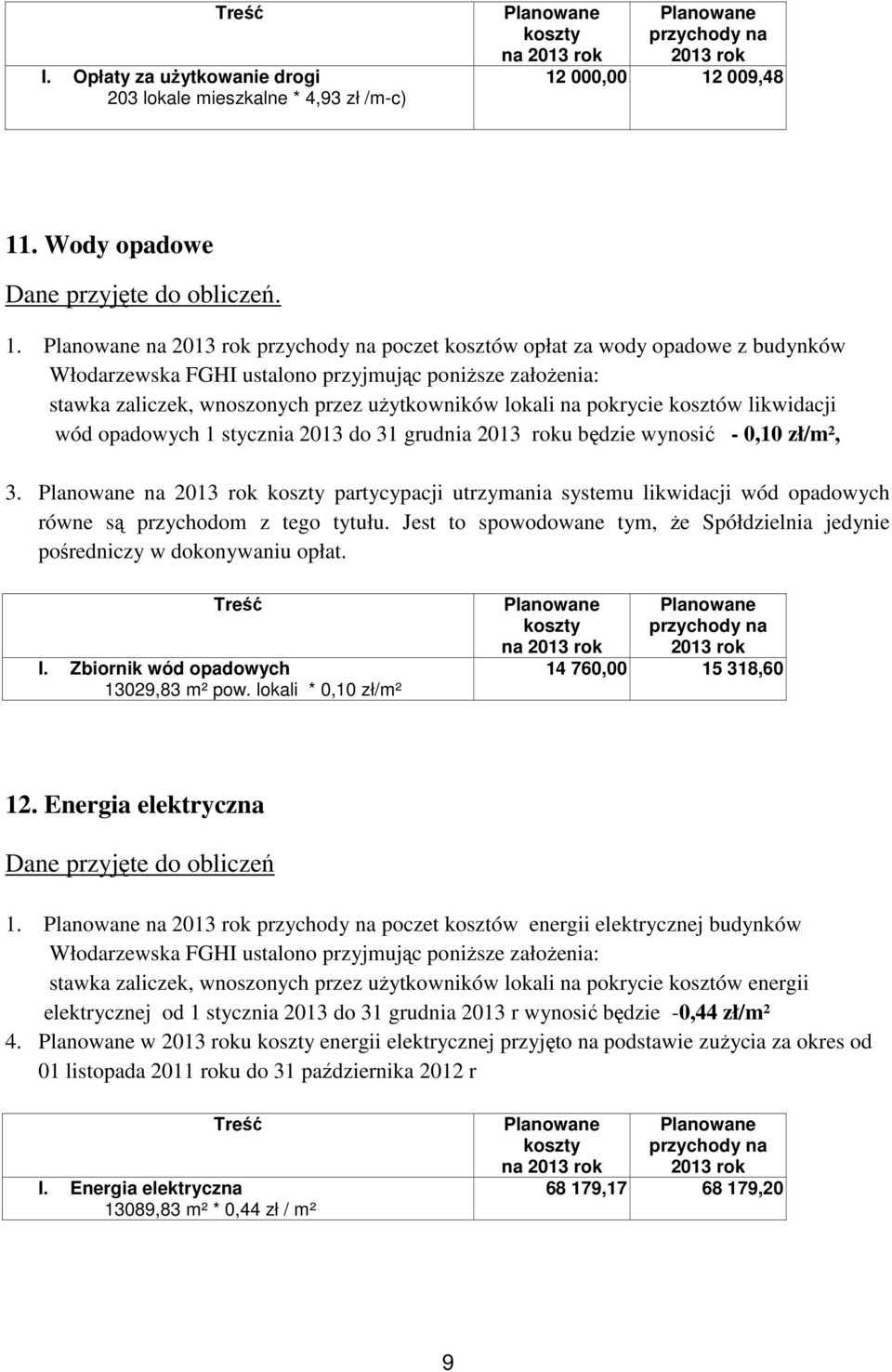 opadowych 1 stycznia 2013 do 31 grudnia u będzie wynosić - 0,10 zł/m², 3. na koszty partycypacji utrzymania systemu likwidacji wód opadowych równe są przychodom z tego tytułu.