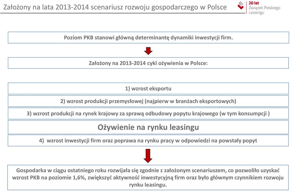 sprawą odbudowy popytu krajowego (w tym konsumpcji ) Ożywienie na rynku leasingu 4) wzrost inwestycji firm oraz poprawa na rynku pracy w odpowiedzi na powstały popyt