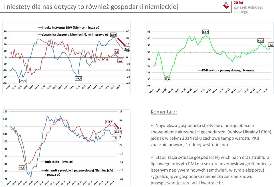 euro. Stabilizacja sytuacji gospodarczej w Chinach oraz struktura lipcowego odczytu PMI dla sektora przemysłowego Niemiec (z istotnym