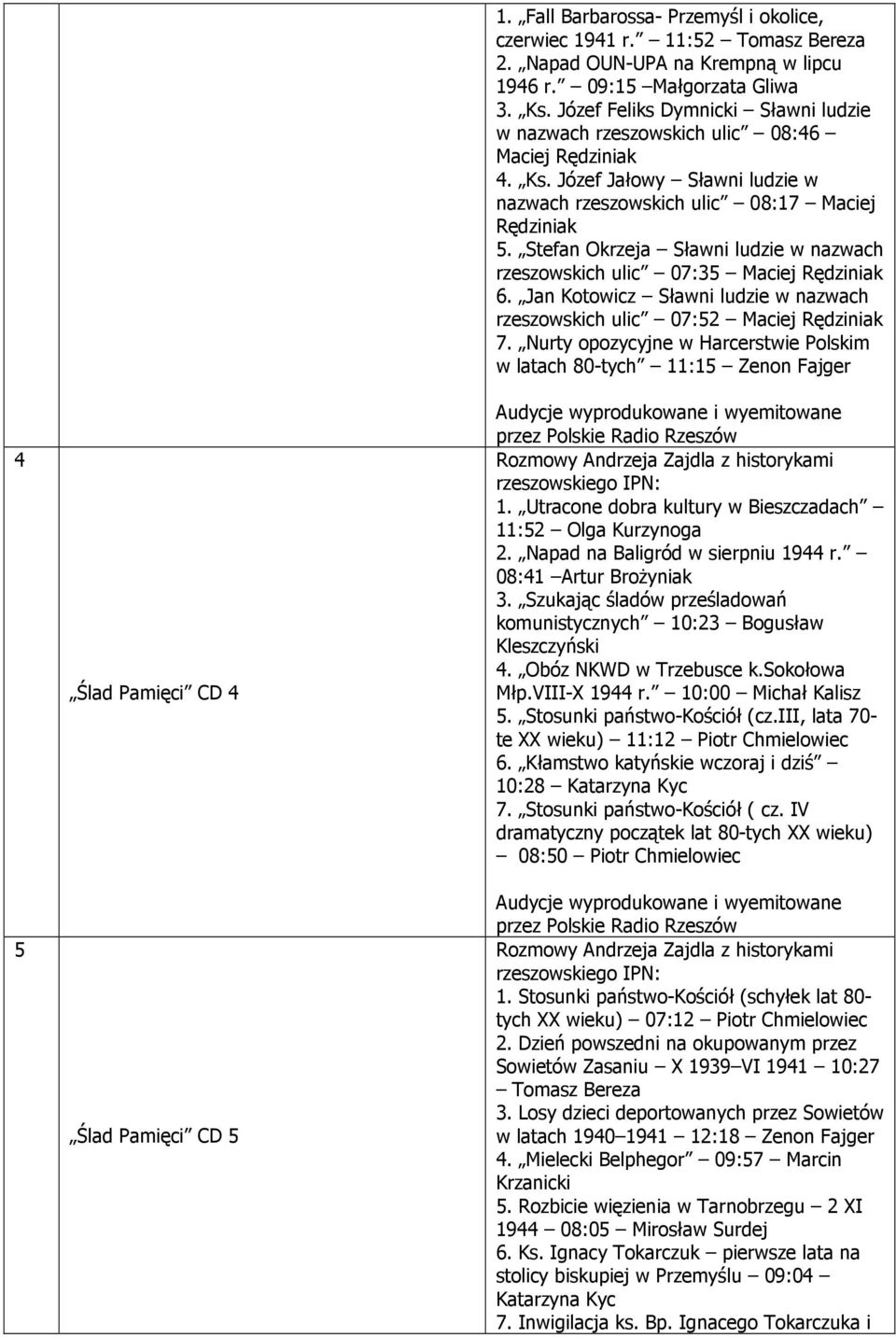 Stefan Okrzeja Sławni ludzie w nazwach rzeszowskich ulic 07:35 Maciej Rędziniak 6. Jan Kotowicz Sławni ludzie w nazwach rzeszowskich ulic 07:52 Maciej Rędziniak 7.