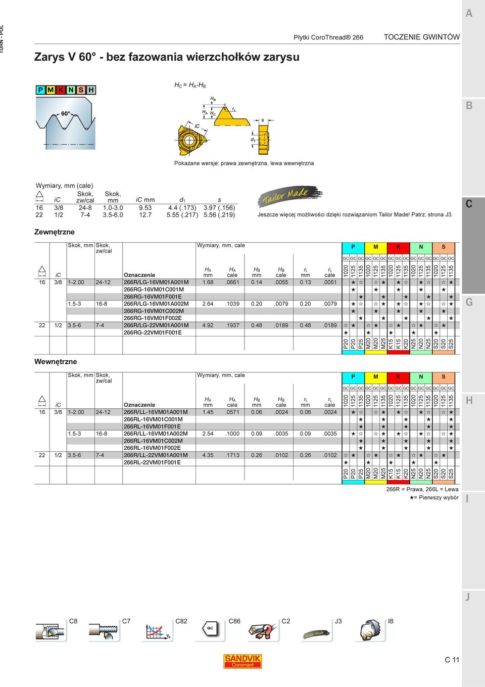 Zewnętrzne mm zw/cal Wymiary, mm, cale P M K N S A A r ε r ε i Oznaczenie mm cale mm cale mm cale 16 3/8 1-2.00 24-12 266R/L-16VM01A001M 1.68.0661 0.14.0055 0.13.