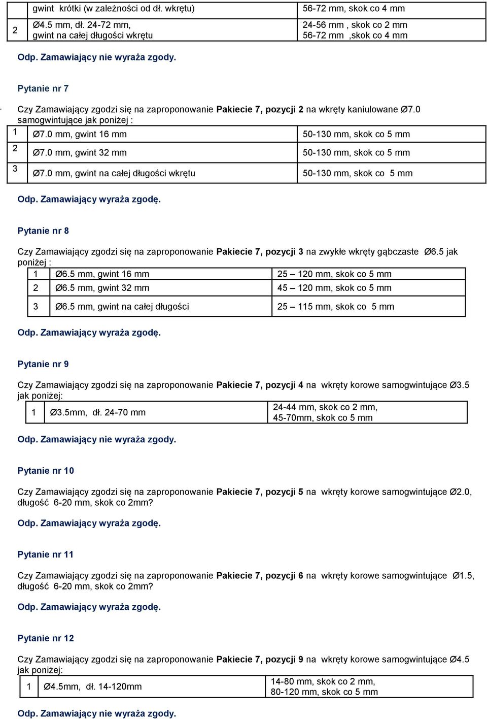 kaniulowane Ø7.0 samogwintujące jak poniżej : 1 Ø7.0 mm, gwint 16 mm 50-130 mm, skok co 5 mm 2 3 Ø7.0 mm, gwint 32 mm 50-130 mm, skok co 5 mm Ø7.