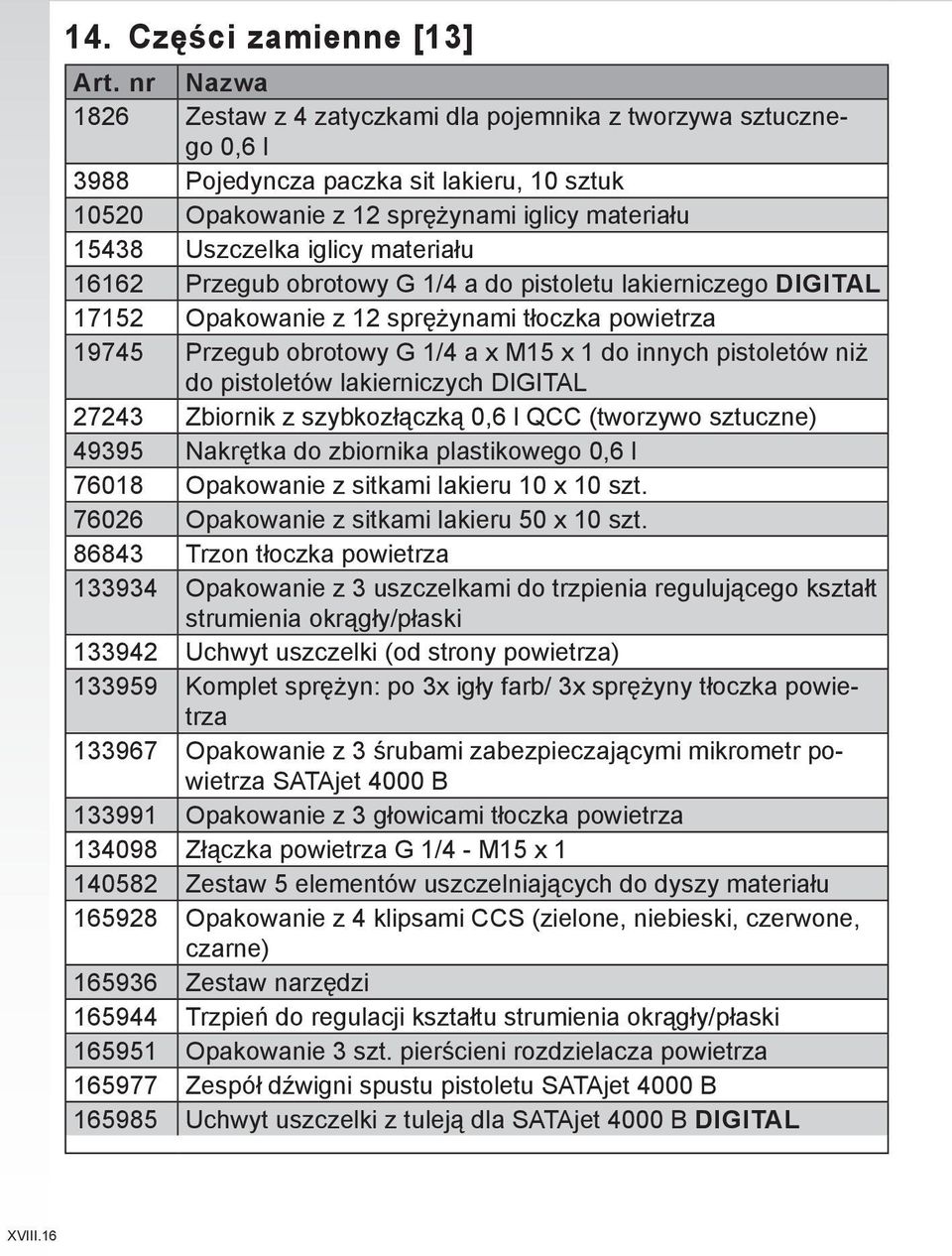 materiału 16162 Przegub obrotowy G 1/4 a do pistoletu lakierniczego DIGITAL 17152 Opakowanie z 12 sprężynami tłoczka powietrza 19745 Przegub obrotowy G 1/4 a x M15 x 1 do innych pistoletów niż do