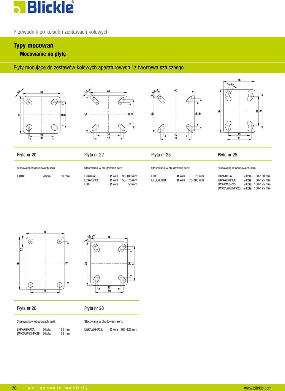 koła 75 mm LKDG/LKDB: Ø koła 75-100 mm LKPA/BKPA: Ø koła 80-150 mm LKPXA/BKPXA: Ø koła 80-125 mm LWK/LWG-P25: