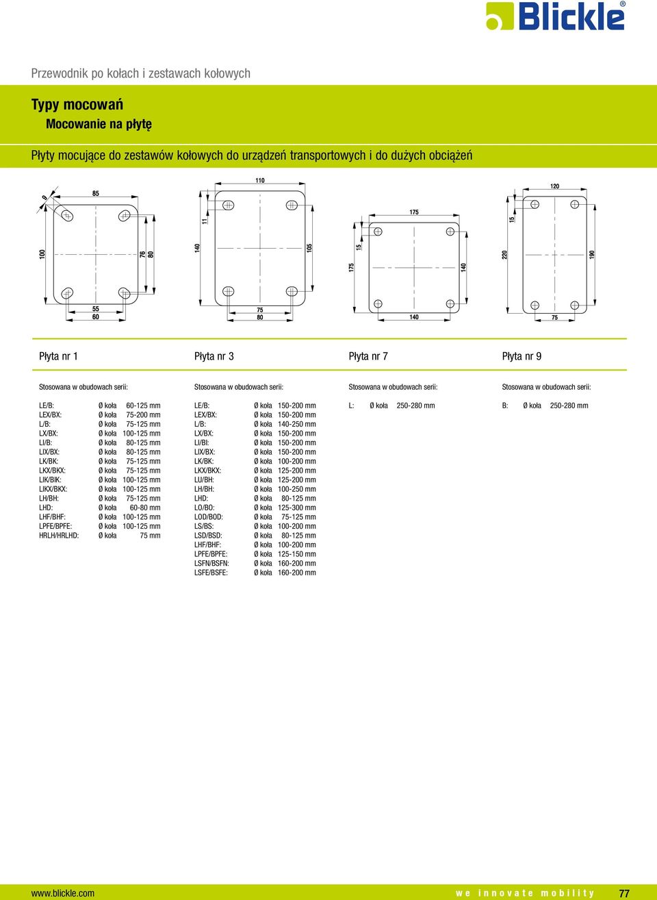 HRLH/HRLHD: Ø koła 75 mm LE/B: LEX/BX: L/B: Ø koła 140-250 mm LX/BX: LI/BI: LIX/BX: LK/BK: Ø koła 100-200 mm LKX/BKX: Ø koła 125-200 mm LU/BH: Ø koła 125-200 mm LH/BH: Ø koła 100-250 mm LHD: Ø koła