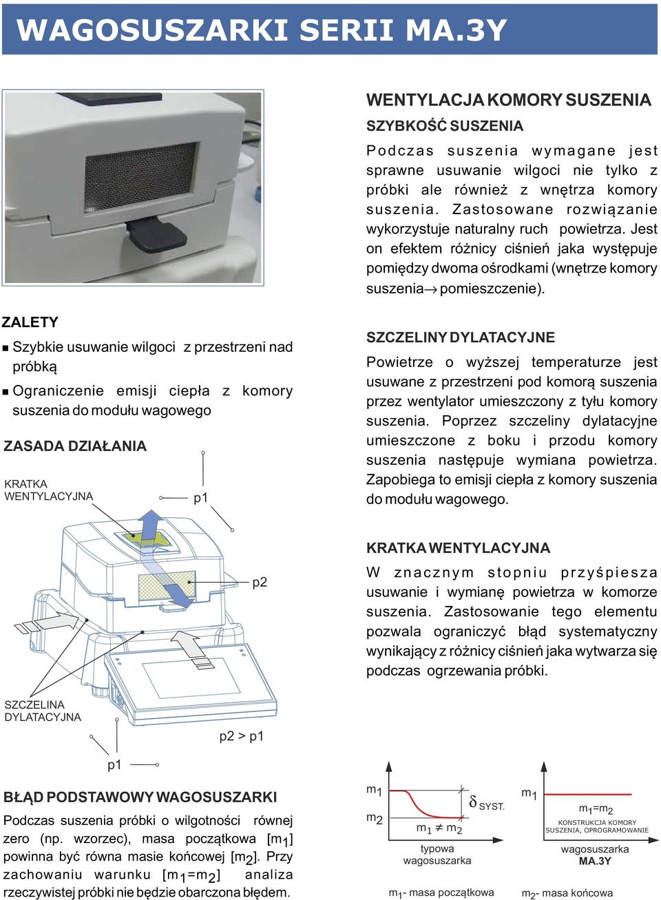 ZALETY Szybkie usuwaie wilgoci z przestrzei ad próbką Ograiczeie emisji ciepła z komory suszeia do modułu wagowego ZASADA DZIAŁANIA KRATKA WENTYLACYJNA p1 SZCZELINY DYLATACYJNE Powietrze o wyższej