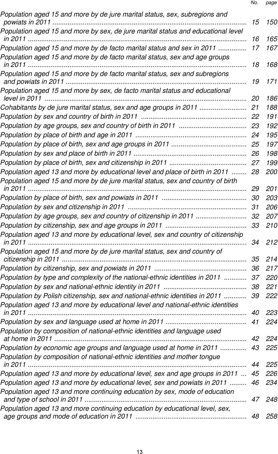 .. 18 168 Population aged 15 and more by de facto marital status, sex and subregions and powiats in 2011.