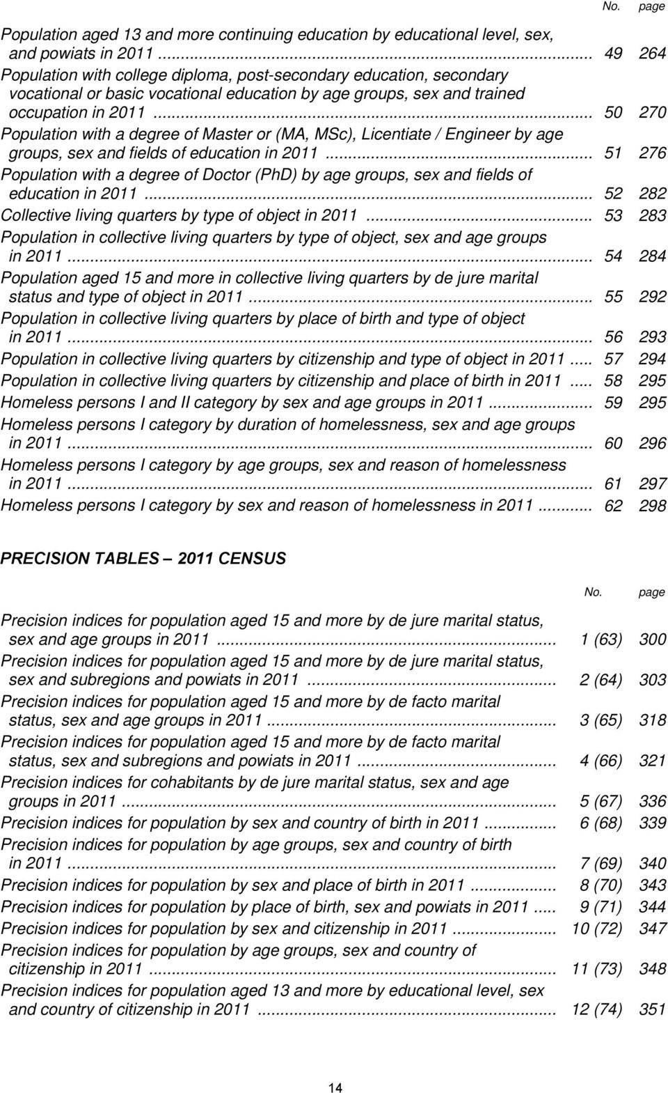 .. 50 270 Population with a degree of Master or (MA, MSc), Licentiate / Engineer by age groups, sex and fields of education in 2011.