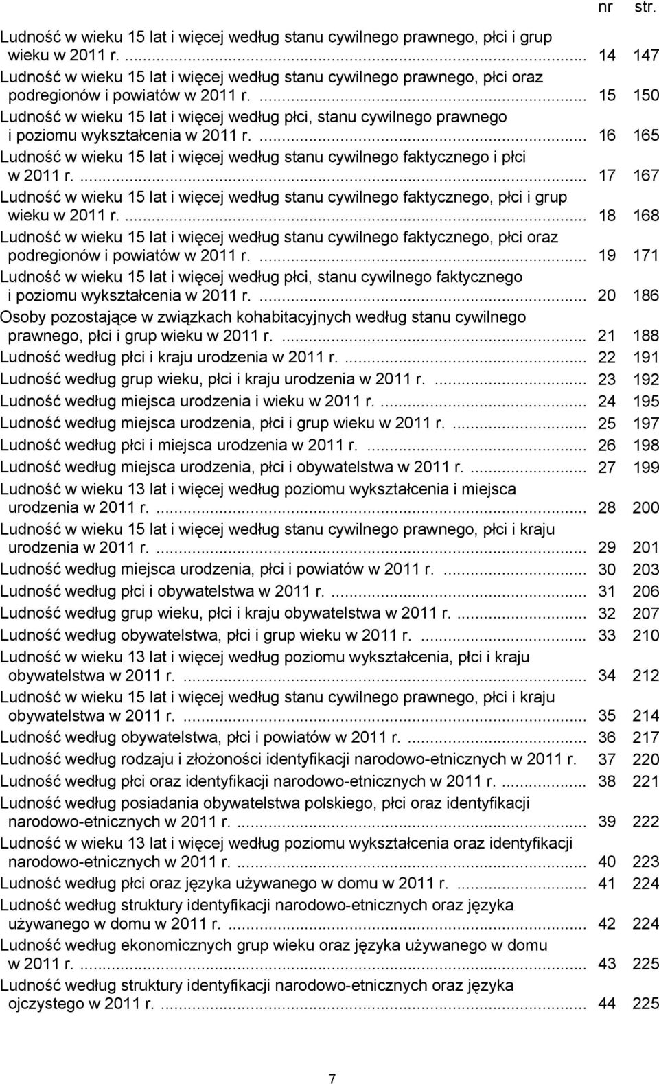 ... 15 150 Ludność w wieku 15 lat i więcej według płci, stanu cywilnego prawnego i poziomu wykształcenia w 2011 r.