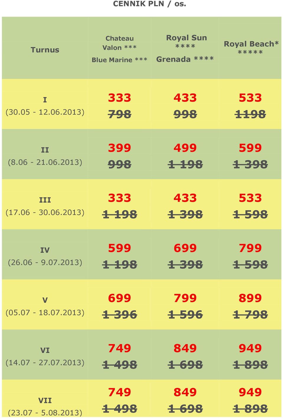 433 533 (30.05-12.06.2013) 798 998 1198 II 399 499 (8.06-21.06.2013) 998 III 333 433 533 (17.