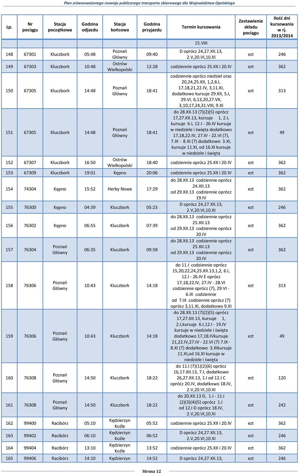 2013/2014 ezt 246 12:28 codziennie oprócz 25.XII i 20.IV ezt 362 18:41 18:41 codziennie oprócz niedziel oraz 20,24,25.XII, 1,2,6.I, 17,18,21,22.IV, 3,11.XI, dodatkowo kursuje 29.XII, 5.I, 29.