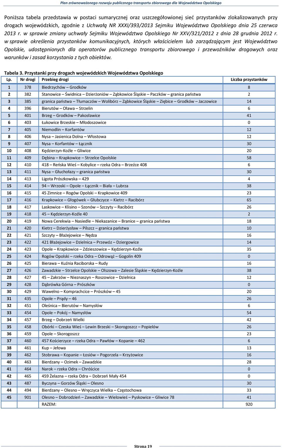 w sprawie określenia przystanków komunikacyjnych, których właścicielem lub zarządzającym jest Województwo Opolskie, udostępnionych dla operatorów publicznego transportu zbiorowego i przewoźników