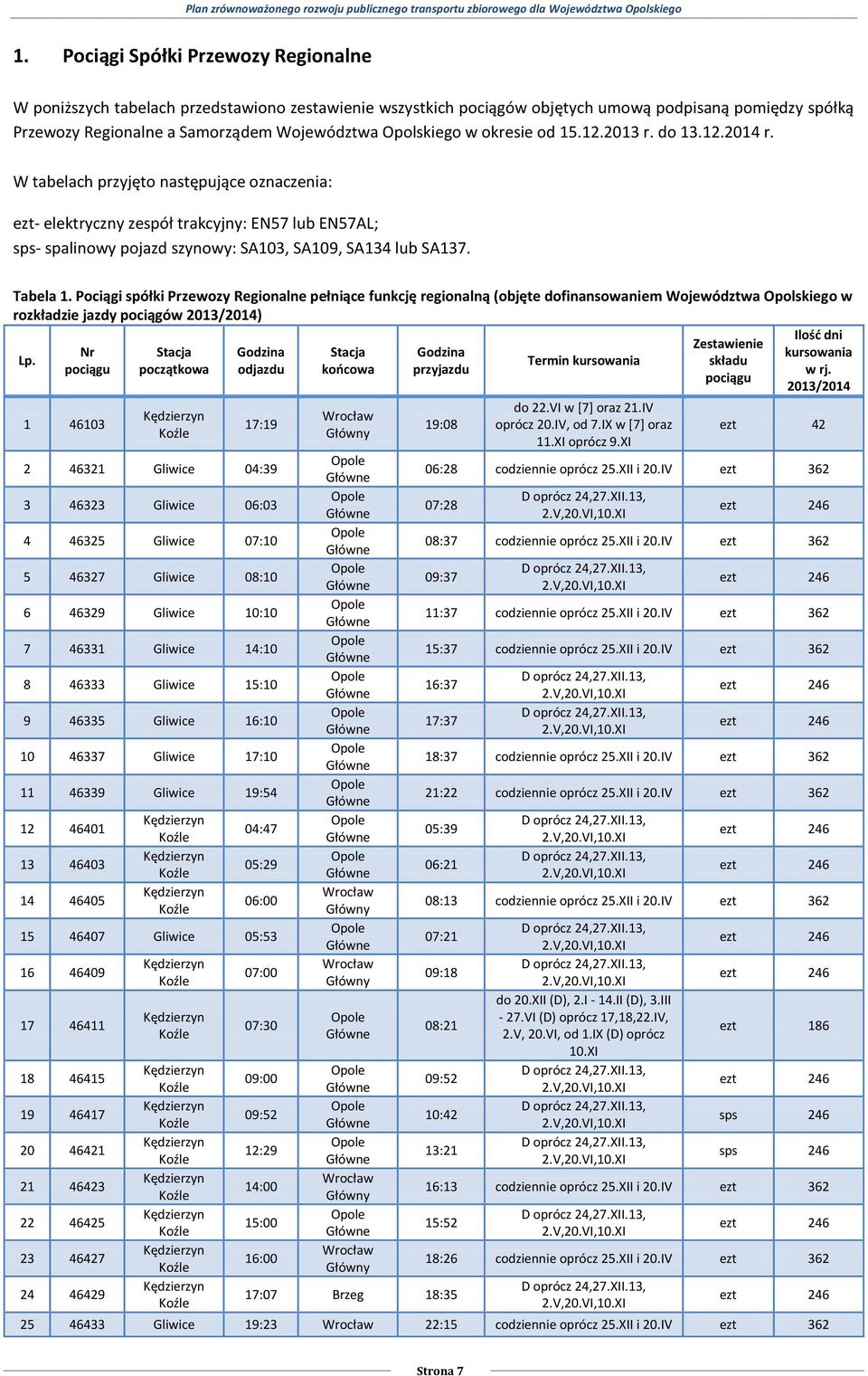 W tabelach przyjęto następujące oznaczenia: ezt- elektryczny zespół trakcyjny: EN57 lub EN57AL; sps- spalinowy pojazd szynowy: SA103, SA109, SA134 lub SA137. Tabela 1.