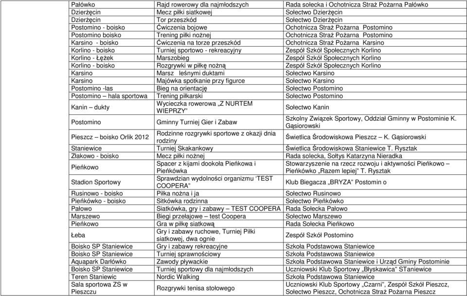 Pożarna Karsino Korlino - boisko Turniej sportowo - rekreacyjny Zespół Szkół Społecznych Korlino Korlino - Łężek Marszobieg Zespół Szkół Społecznych Korlino Korlino - boisko Rozgrywki w piłkę nożną