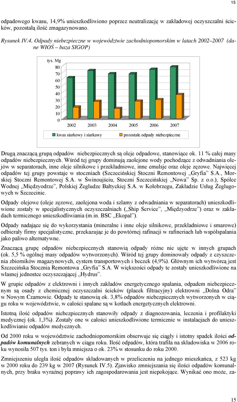 11 % całej masy odpadów niebezpiecznych. Wśród tej grupy dominują zaolejone wody pochodzące z odwadniania olejów w separatorach, inne oleje silnikowe i przekładniowe, inne emulsje oraz oleje zęzowe.