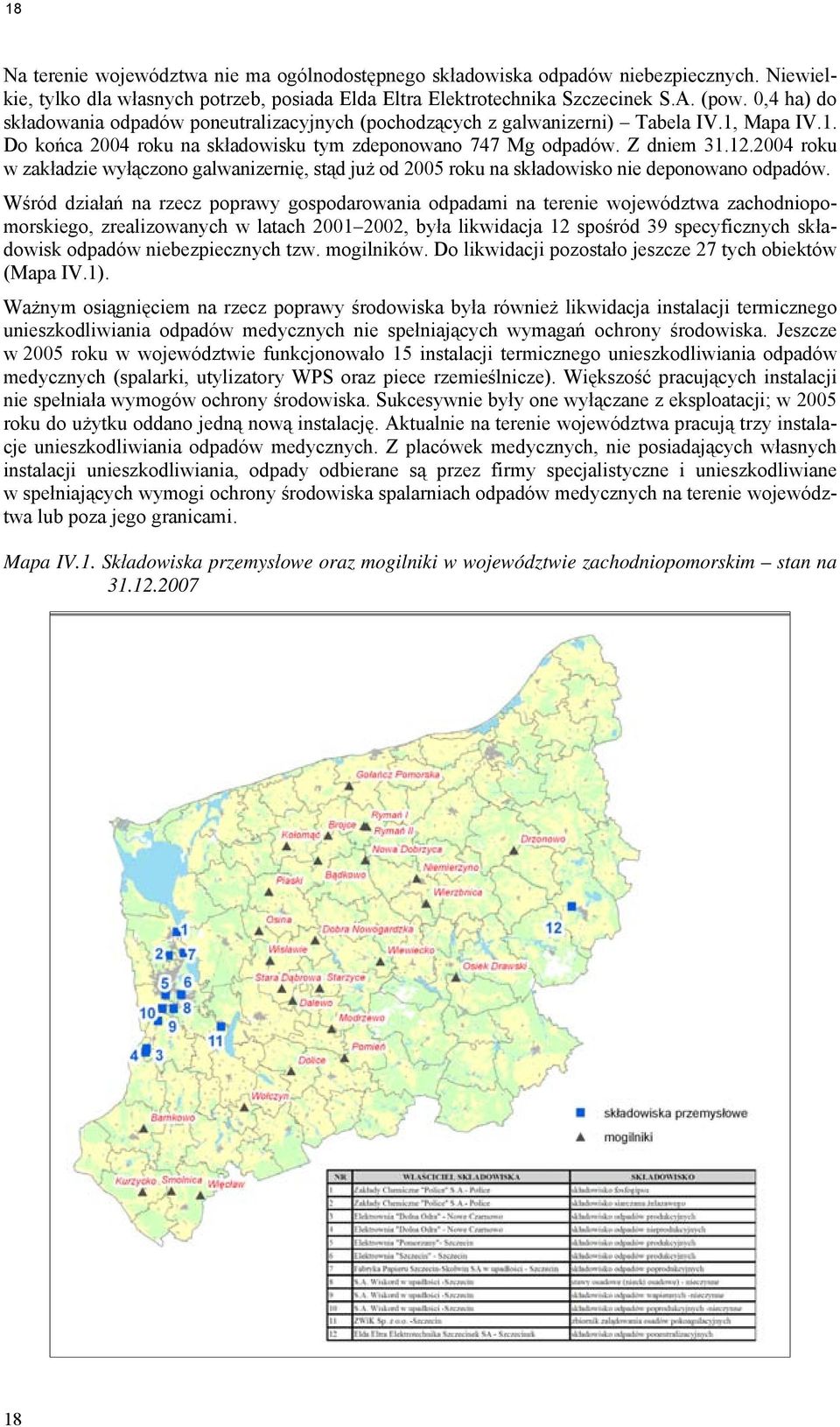 2004 roku w zakładzie wyłączono galwanizernię, stąd już od 2005 roku na składowisko nie deponowano odpadów.