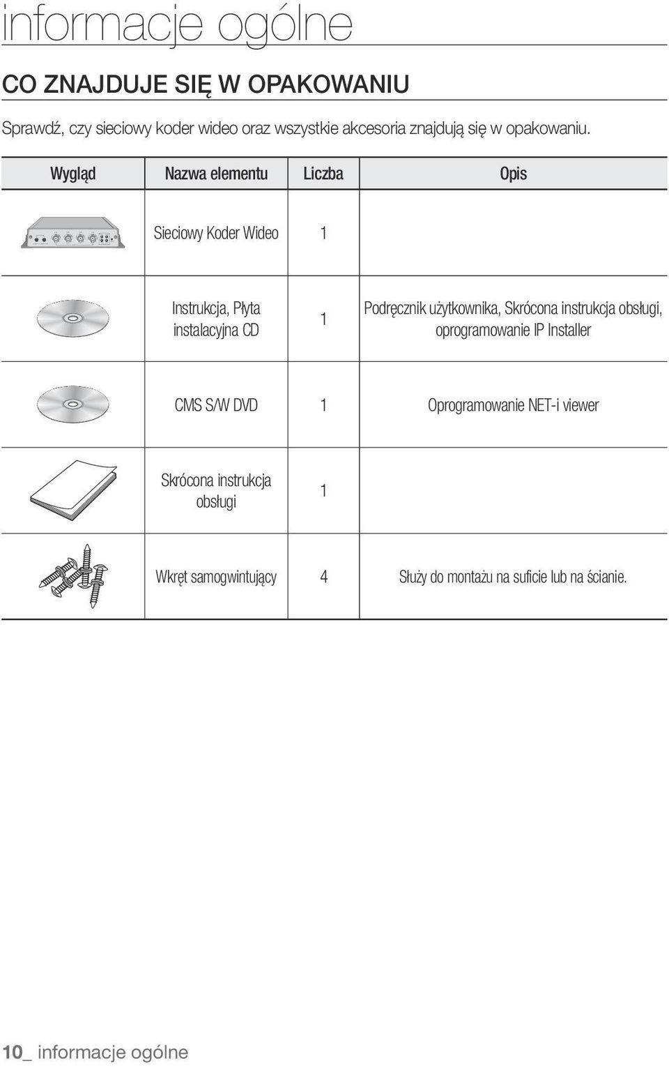 Wygląd Nazwa elementu Liczba Opis Koder Wideo 1 Instrukcja, Płyta instalacyjna CD 1 Podręcznik użytkownika, Skrócona instrukcja obsługi,