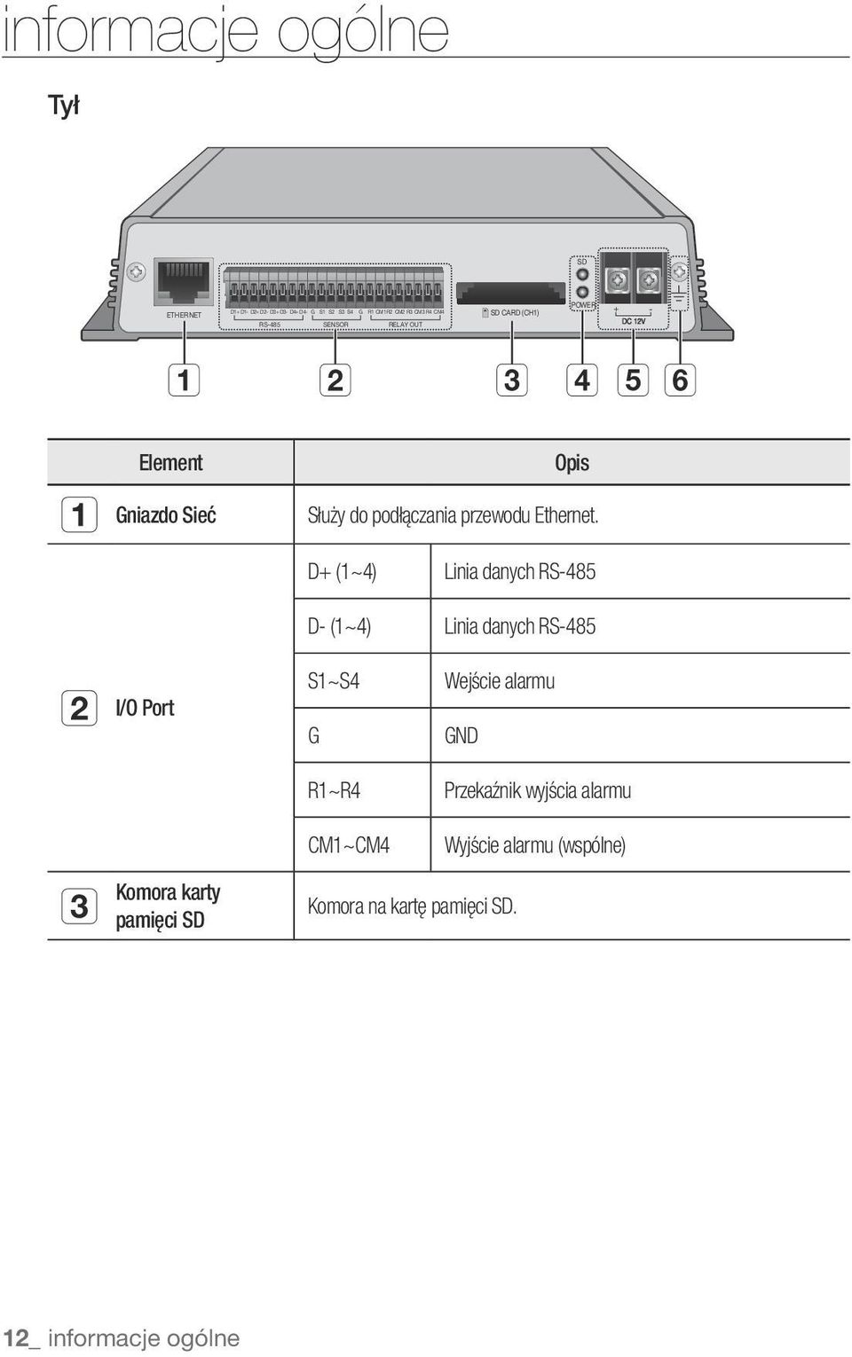 Ethernet.