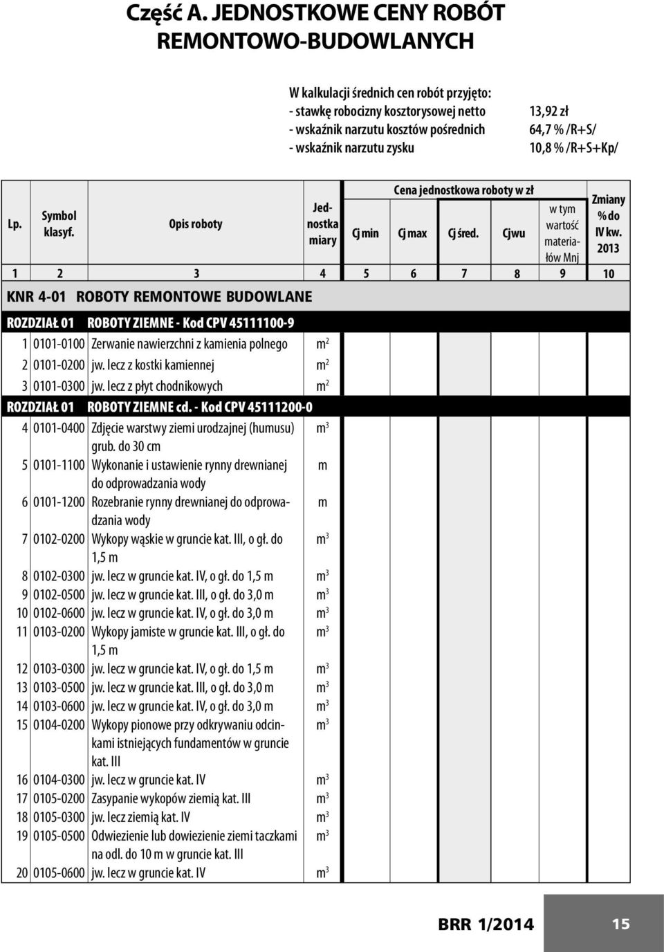 narzutu zysku 10,8 % /R+S+Kp/ Cena jednostkowa roboty w zł Zmiany Jednostka wartość w tym Symbol % do Lp. Opis roboty klasyf. Cj min Cj max Cj śred. Cjwu IV kw.