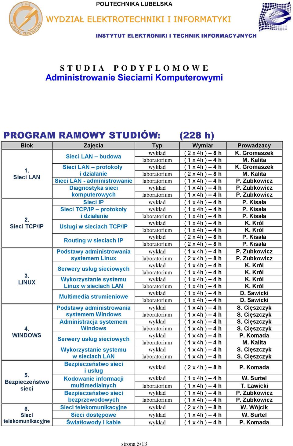 Zubkowicz Diagnostyka sieci wykład ( 1 x 4h ) 4 h P. Zubkowicz komputerowych laboratorium ( 1 x 4h ) 4 h P. Zubkowicz Sieci IP wykład ( 1 x 4h ) 4 h P.