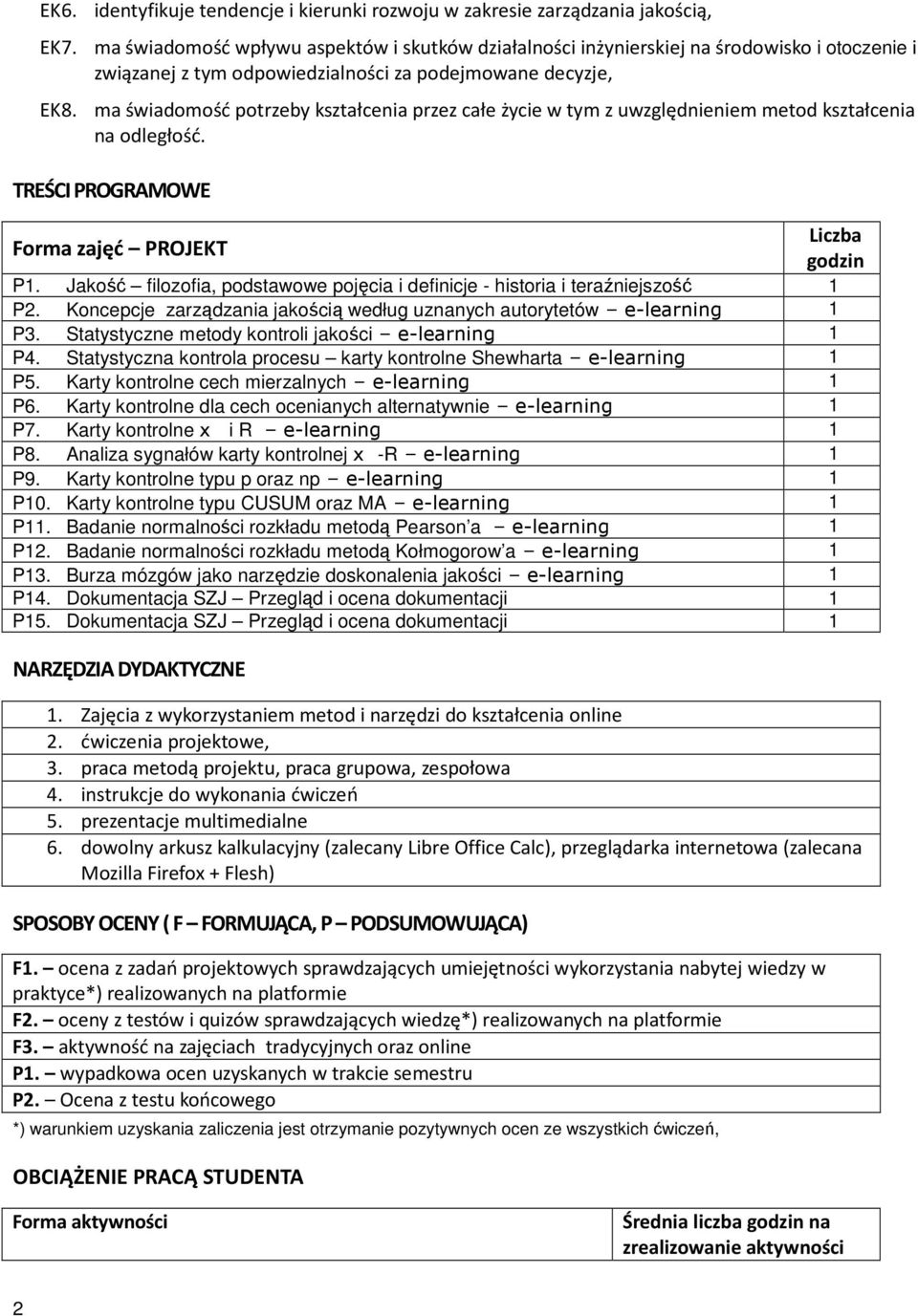 Jakość filozofia, podstawowe pojęcia i definicje - historia i teraźniejszość 1 P2. Koncepcje zarządzania jakością według uznanych autorytetów e-learning 1 P3.