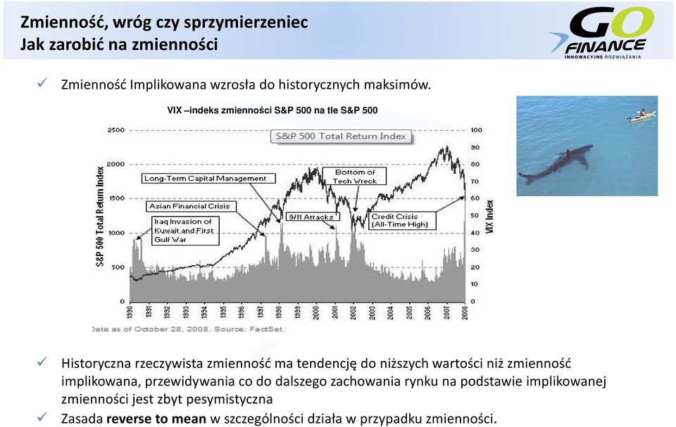 VIX indeks zmienności S&P 500 na tle S&P 500 Historyczna rzeczywista zmienność ma tendencję do niższych