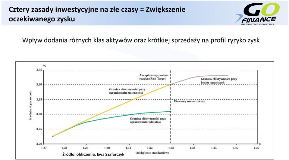 różnych klas aktywów oraz krótkiej sprzedaży