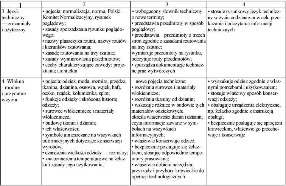 trzy rzutnie; zasadę rzutowania na trzy rzutnie; wymiaruje przedmioty na rysunku, zasady wymiarowania przedmiotów; odczytuje rzuty przedmiotów; cechy charakteryzujące zawody: proje- sporządza