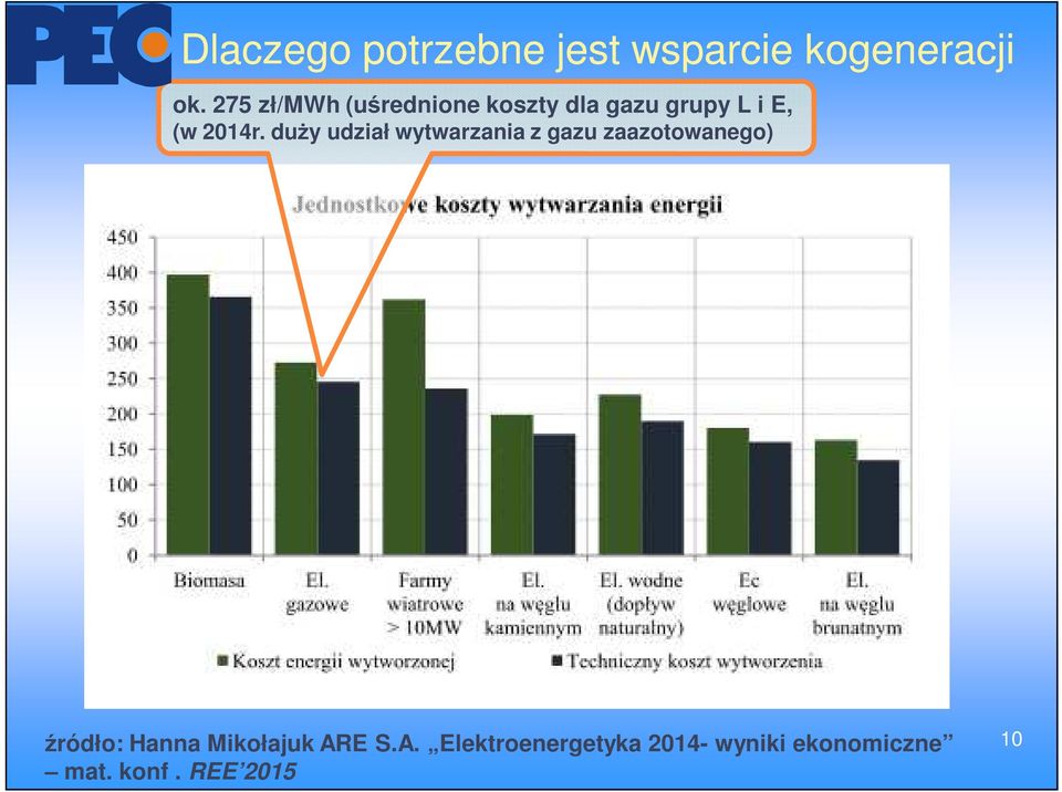 duży udział wytwarzania z gazu zaazotowanego) źródło: Hanna