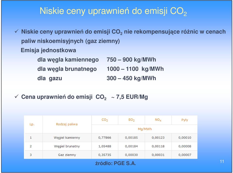 jednostkowa dla węgla kamiennego 750 900 kg/mwh dla węgla brunatnego 1000 1100