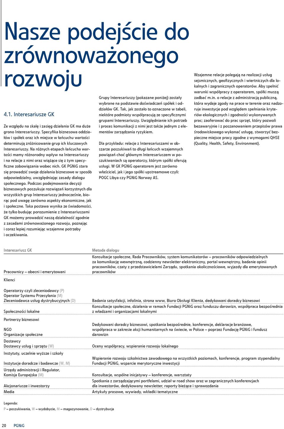 Na różnych etapach łańcucha wartości mamy różnorodny wpływ na Interesariuszy i na relacje z nimi oraz wiążące się z tym specyficzne zobowiązania wobec nich.