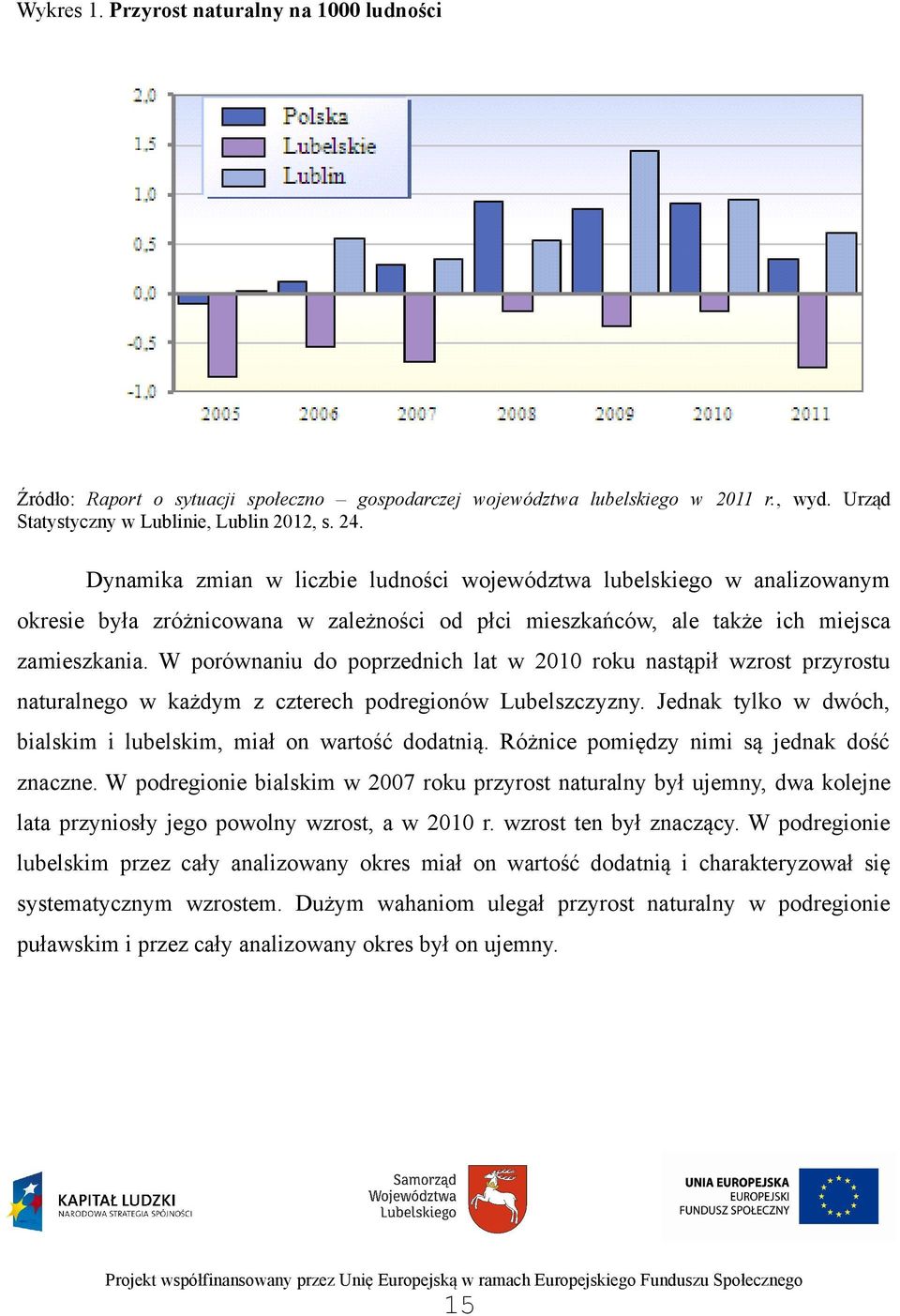 W porównaniu do poprzednich lat w 2010 roku nastąpił wzrost przyrostu naturalnego w każdym z czterech podregionów Lubelszczyzny. Jednak tylko w dwóch, bialskim i lubelskim, miał on wartość dodatnią.