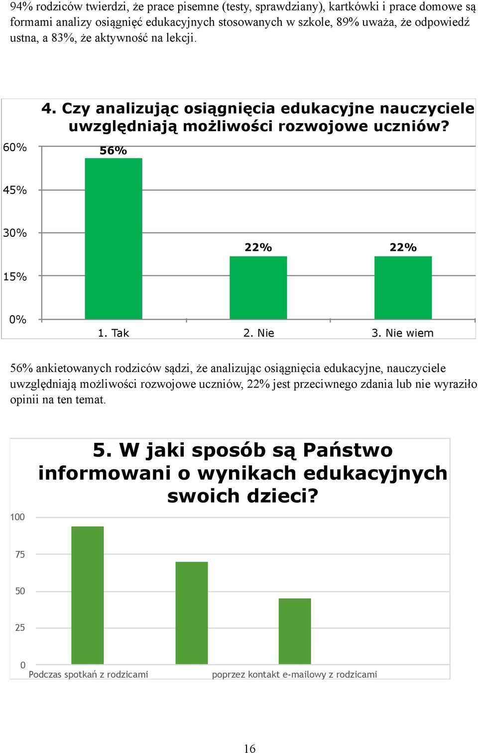 Nie wiem 56% ankietowanych rodziców sądzi, że analizując osiągnięcia edukacyjne, nauczyciele uwzględniają możliwości rozwojowe uczniów, 22% jest przeciwnego zdania lub nie