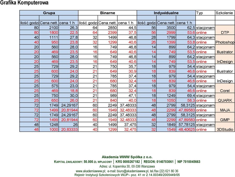 cena 1 h 80 2100 26,3 64 2850 44,5 56 3500 62,5 stacjonarne 80 1800 22,5 64 2399 37,5 56 2999 53,6 online DTP 40 1111 27,8 32 1499 46,8 28 1799 64,3 stacjonarne 40 950 23,8 32 1299 40,6 26 1399 53,8