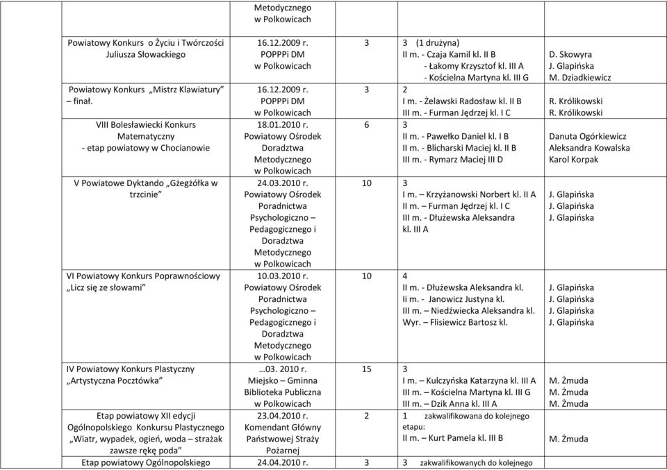 Plastyczny Artystyczna Pocztówka Etap powiatowy XII edycji Ogólnopolskiego Konkursu Plastycznego Wiatr, wypadek, ogień, woda strażak zawsze rękę poda 16.12.2009 r. POPPPi DM 16.12.2009 r. POPPPi DM 18.