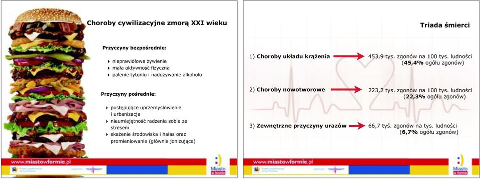 ludności (45,4% ogółu zgonów) Przyczyny pośrednie: postępujące uprzemysłowienie i urbanizacja nieumiejętność radzenia sobie ze stresem skaŝenie