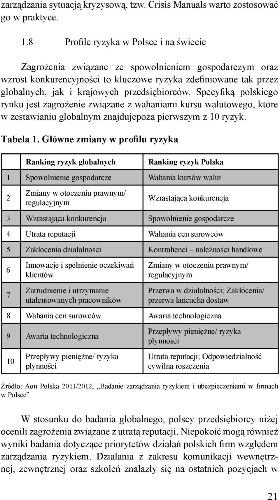 przedsiębiorców. Specyfiką polskiego rynku jest zagrożenie związane z wahaniami kursu walutowego, które w zestawianiu globalnym znajdujepoza pierwszym z 10 ryzyk. Tabela 1.