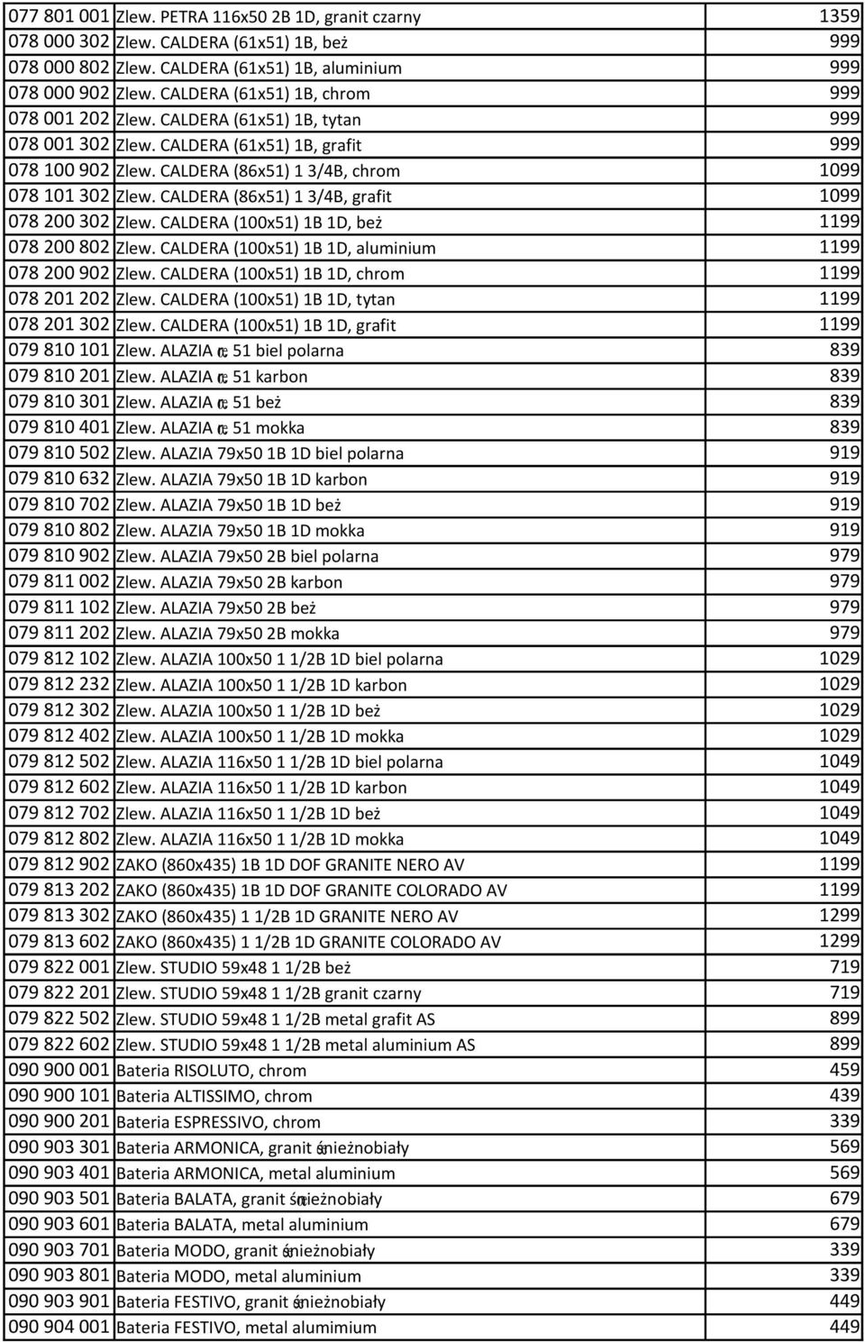 CALDERA (86x51) 1 3/4B, grafit 1099 078 200 302 Zlew. CALDERA (100x51) 1B 1D, beż 1199 078 200 802 Zlew. CALDERA (100x51) 1B 1D, aluminium 1199 078 200 902 Zlew.