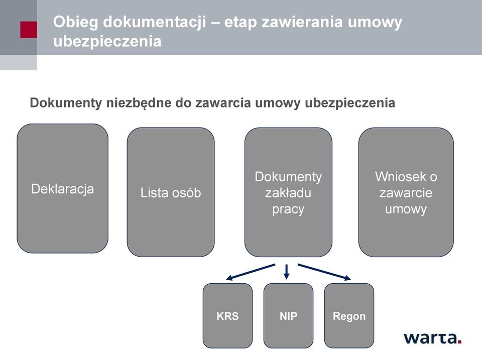 umowy ubezpieczenia Deklaracja Lista osób