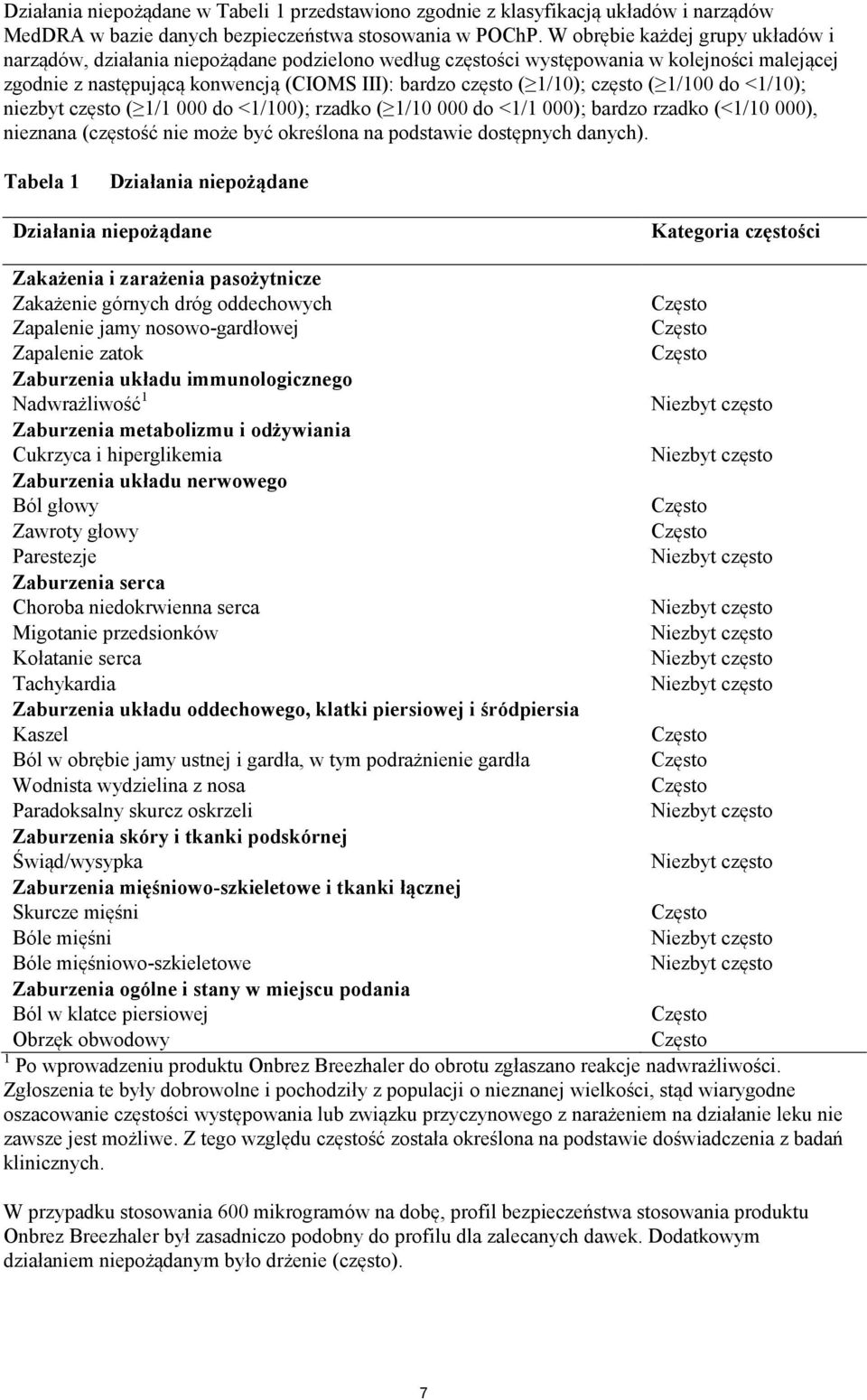 często ( 1/100 do <1/10); niezbyt często ( 1/1 000 do <1/100); rzadko ( 1/10 000 do <1/1 000); bardzo rzadko (<1/10 000), nieznana (częstość nie może być określona na podstawie dostępnych danych).