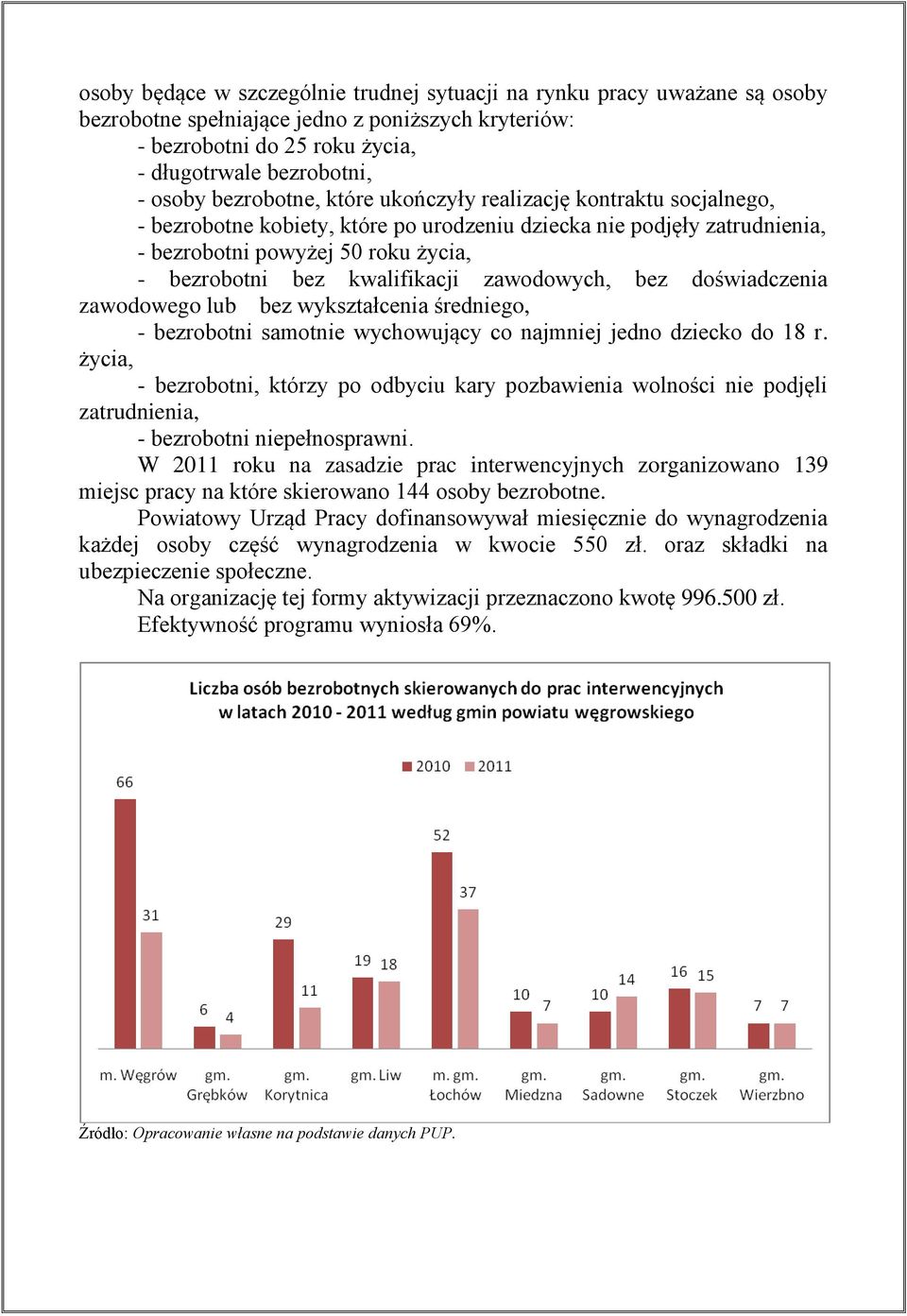 kwalifikacji zawodowych, bez doświadczenia zawodowego lub bez wykształcenia średniego, - bezrobotni samotnie wychowujący co najmniej jedno dziecko do 18 r.